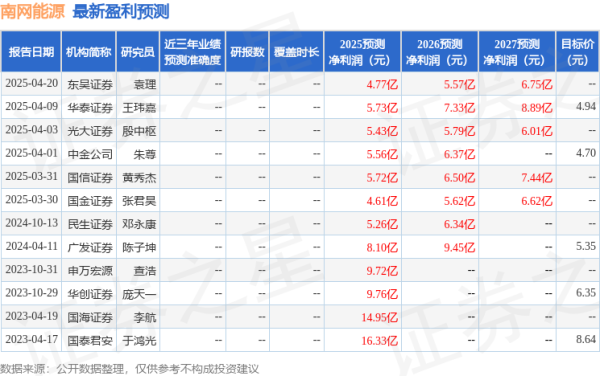 配资炒股大全 东吴证券：给予南网能源买入评级